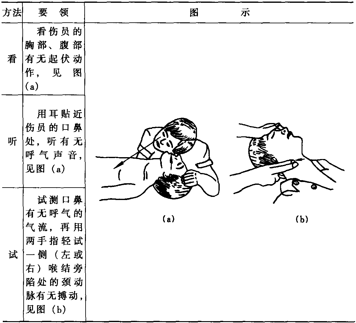 三、觸電現(xiàn)場搶救和急救